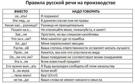 Лингвистический анализ употребления слова "дырка" в русской речи: изучение контекстов и значения