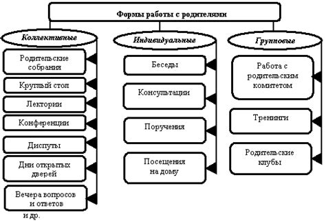 Листы для взаимодействия с учащимися: методики и примеры