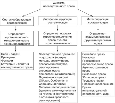 Лица, обладающие возможностью отказаться от наследственного права