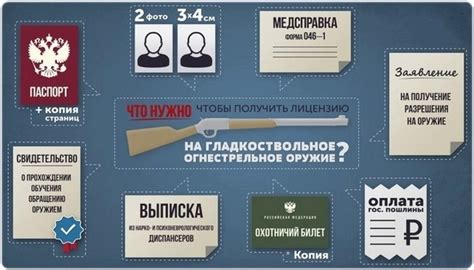 Лицензии и разрешения: как получить разрешение на охоту в России