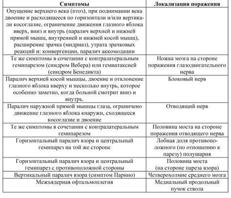 Локализация и основные данные