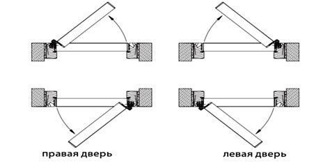 Локальные ориентиры: использование окон и дверей для определения направления