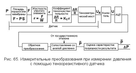 Локации размещения датчиков измерения силы флюидов в автомобиле Газель