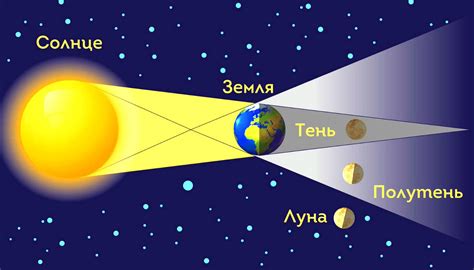 Лунное затмение: феномен, восхищающий и вызывающий тревогу