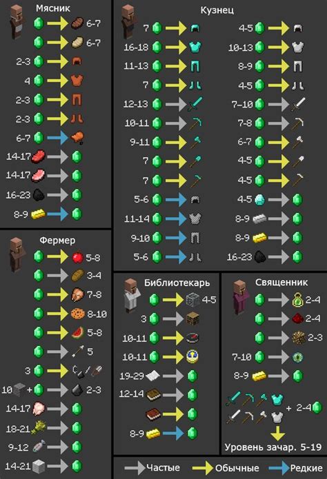 Лучшие места и персонажи для торговли ценностями в игре