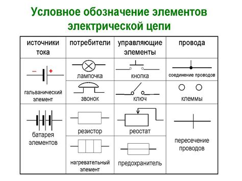 Лучшие подходы к обозначению плюса батареи в электрических схемах: надежность и эффективность