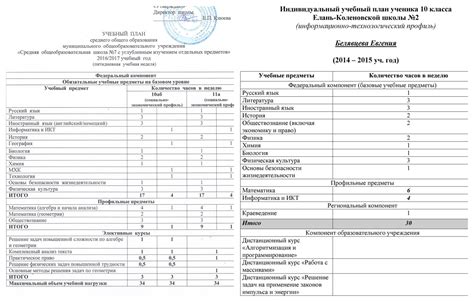 Лучшие учебные планы для студентов в области автомеханики