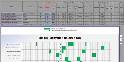 Лучший подход к включению временных сотрудников в график отпусков