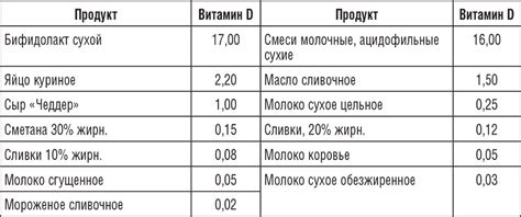 Лучший способ найти бюджетные услуги анализа содержания витамина D в вашем регионе