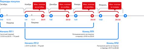 Льготный период: основные аспекты, о которых полезно знать