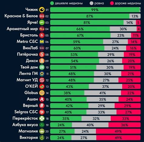 Магазины с самыми свежими продуктами и привлекательными условиями