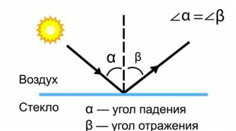 Магия отражения света: секретные методы возжигания упорно тлеющего вещества 