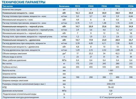 Максимальная вместимость и габариты энергобанка