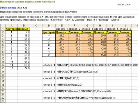 Максимальное извлечение из данных о стандартах топливного расхода