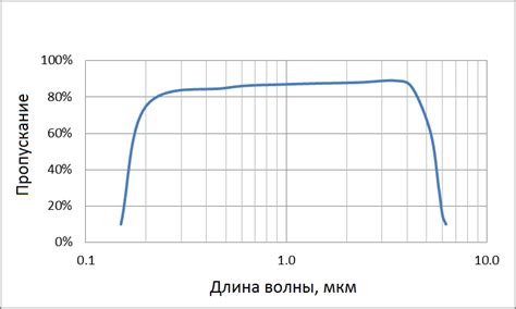 Максимизация аудиоэффектов: реализация преимуществ оптического аудиовыхода