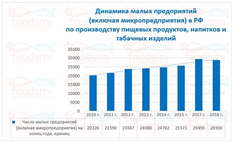 Малые предприятия по производству вертолетов в других регионах страны