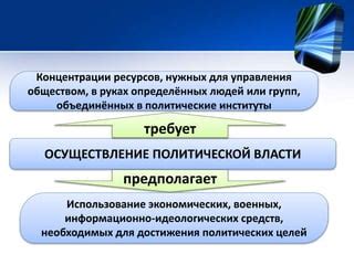 Маневры власти: использование политических и лоббистских инструментов