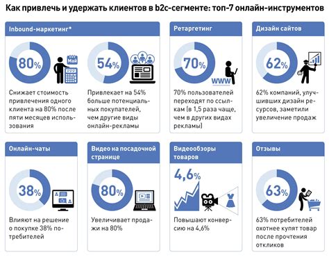 Маркетинг и сбыт продукции: привлечение клиентов и партнеров для компании