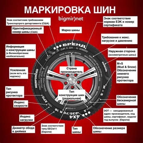 Маркировка на шинах Goodyear: разгадывая секреты даты производства