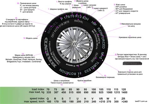 Маркировка шины: ключ к году производства