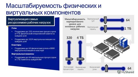 Масштабируемость системы