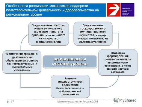 Масштаб проблемы и воздействие благотворительной поддержки