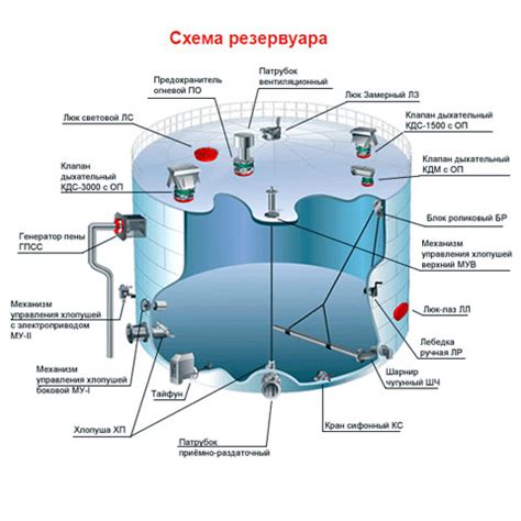 Материалы для создания пирамидального резервуара