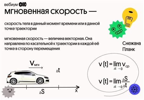 Мгновенная скорость: непрерывное измерение перемещения