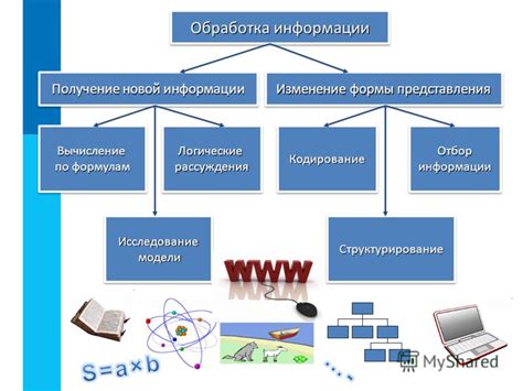 Мгновенное получение информации на любой вопрос