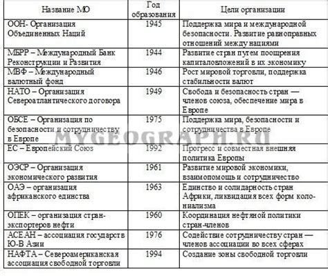 Международные организации и ресурсы для изучения трудовой статистики