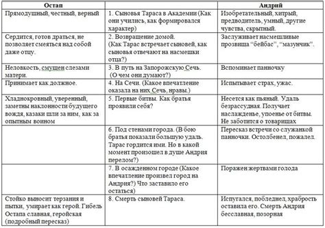 Международные отношения: сходства и различия в ценностях