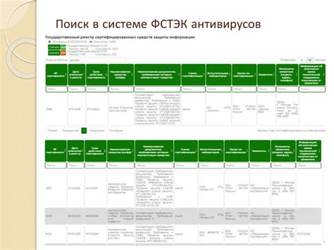 Международные сертифицированные программы: