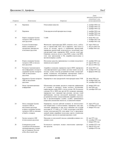 Международные стандарты для машиночитаемой записи