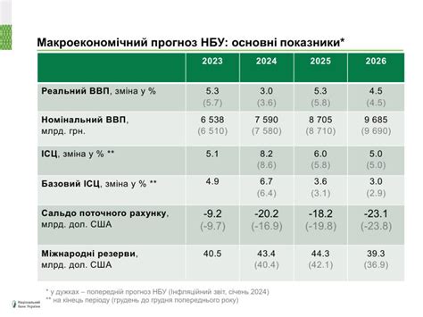 Международные стандарты и рекомендации по уровню истощения резервов фолиевой кислоты в организме