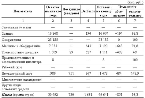 Международный опыт регулирования движения на мостах: анализ основных положений