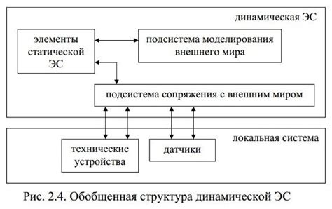 Мембранные отсеки ЭС: архитектура и особенности