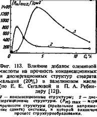 Меньшее количество воды: влияние на консистенцию и текучесть смеси