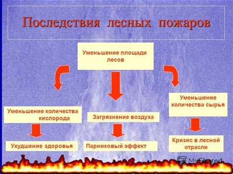 Меры предотвращения и контроля избыточного производства