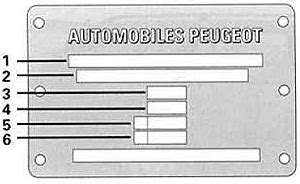 Места, где обычно располагается идентификационный номер автомобиля модели Peugeot 308