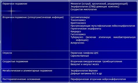 Места получения прививки от инфекции, вызывающей поражение головного мозга: информация о клиниках и их контакты