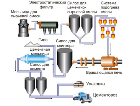 Места производства и особенности процесса