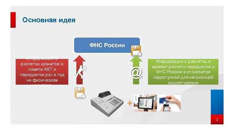 Местное отделение ФНС: основная информация