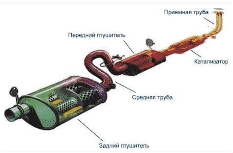 Местонахождение датчика выпуска отработанных газов в системе Банк 1