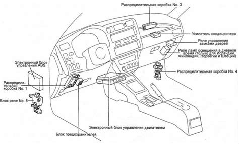 Местонахождение защиты от прикуривателя в салоне автомобиля Toyota RAV 4