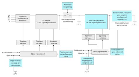 Местонахождение ключевого компонента зарядной системы автомобиля