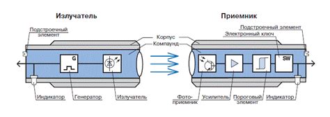 Местонахождение оптического датчика внутри автомобиля