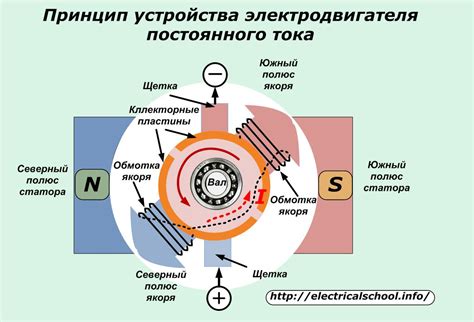 Местонахождение преобразователя вращения на двигателе