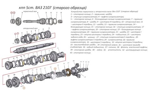 Местонахождение узла сборки ВАЗ 21 10 в автомобиле