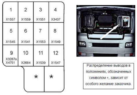 Местонахождение уникального идентификационного номера под капотом