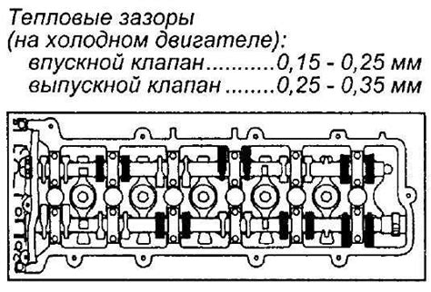 Местонахождение управляемых клапанов в двигателе